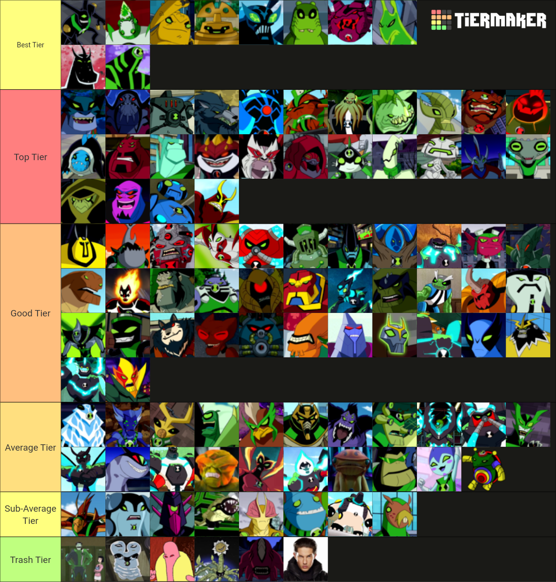 Ben 10 Aliens and Ultimates Tier List (Community Rankings) - TierMaker