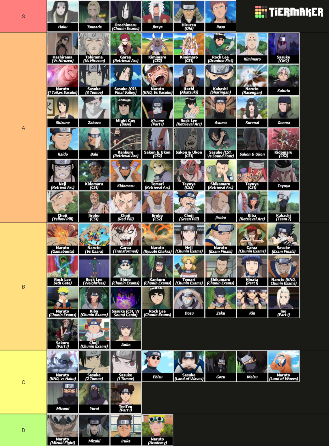 SwagKage Tierlist but it's order by appearance Tier List Rankings) TierMaker
