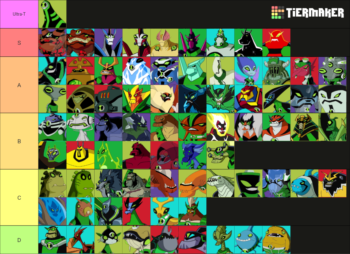 👽⏳🟢 Aliens BEN 10 (No Reboot)🟢⏳👽 Tier List (Community Rankings) - TierMaker