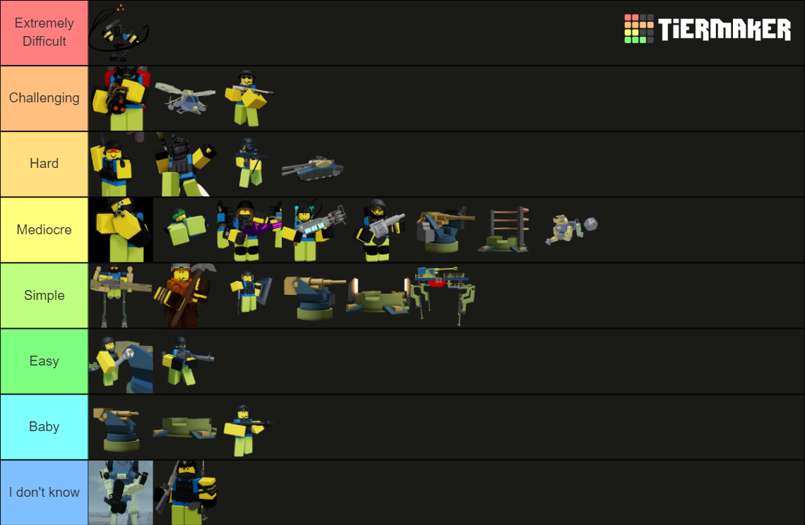 Dummies Vs Noobs 2.0 (All Enemies) Tier List Rankings