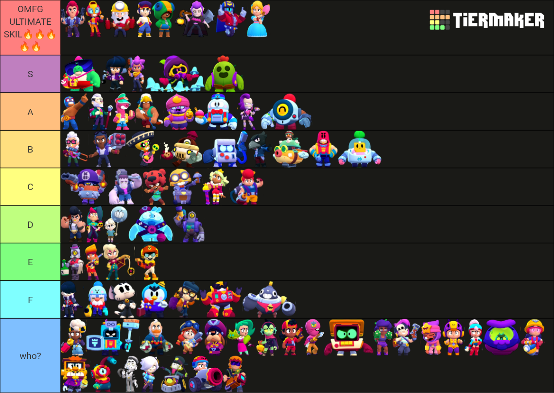 All brawlers 2024 Tier List Rankings) TierMaker