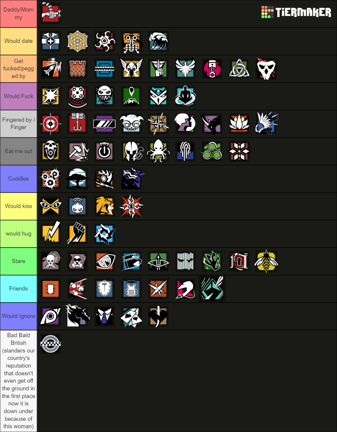 All R6 Operators Y9S1 Tier List (Community Rankings) - TierMaker