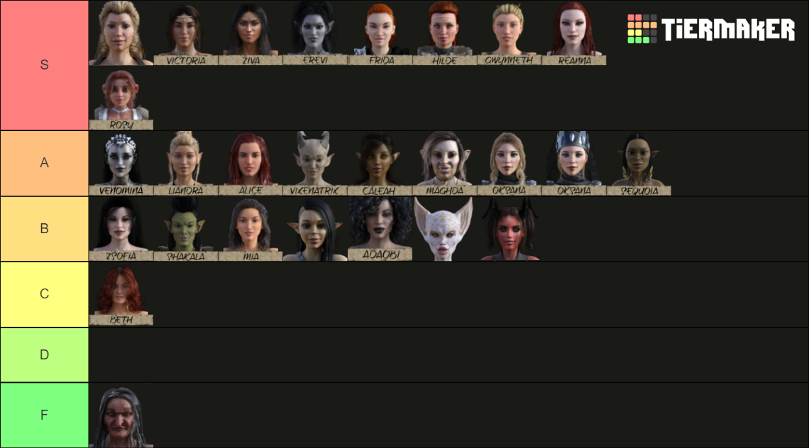 Peasant's Quest Girls Tier List (Community Rankings) - TierMaker