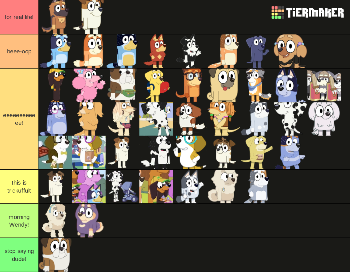 Bluey Characters Tier List (Community Rankings) - TierMaker