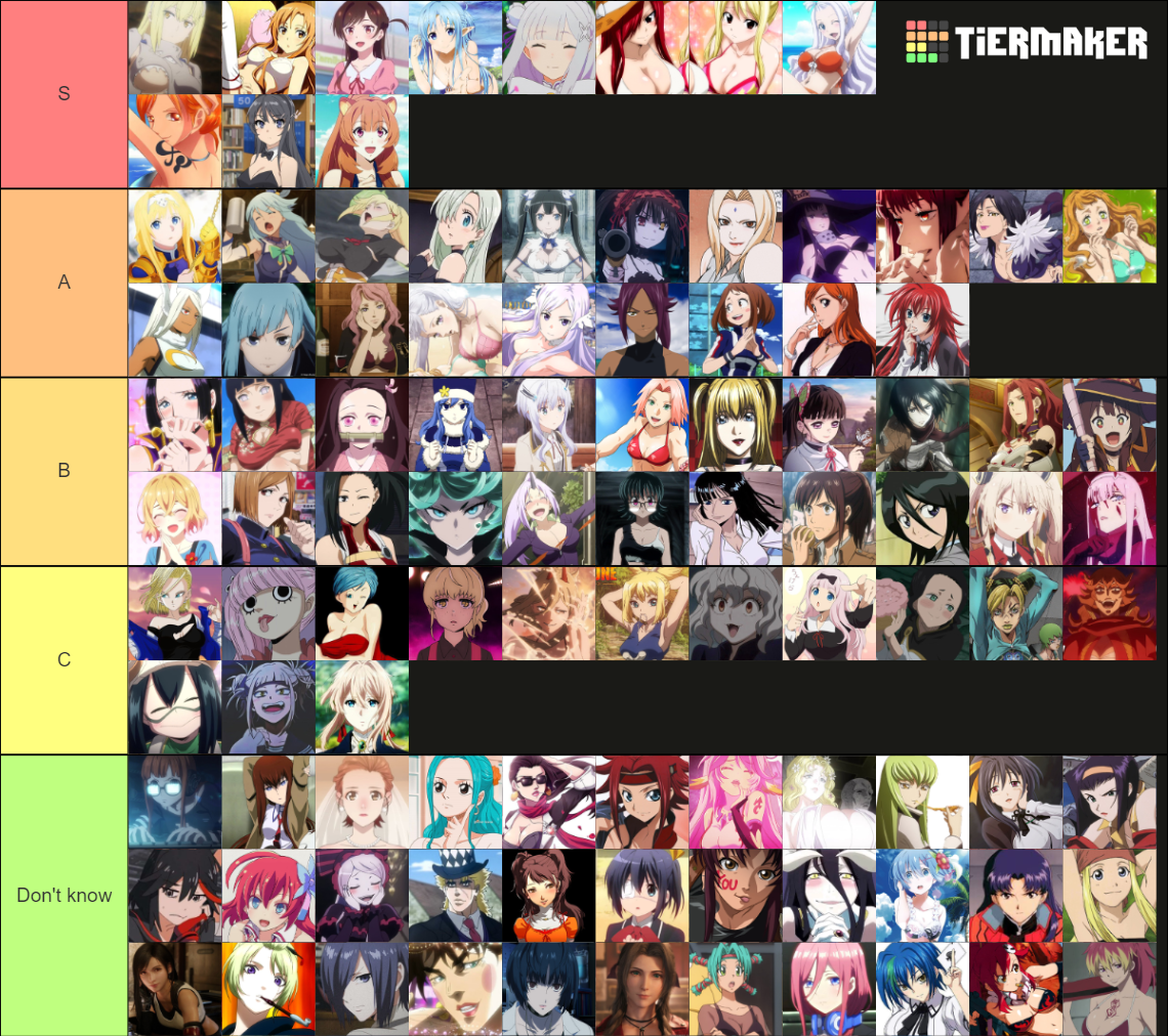 Top 100 Anime Waifu Tier List Top 100 Anime Waifu Tier List