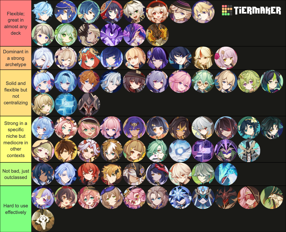 Genshin Impact TCG Character Cards 4.8 Tier List Rankings