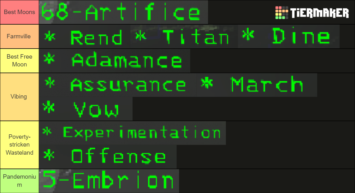Lethal Company V50 Moons Tier List Rankings) TierMaker