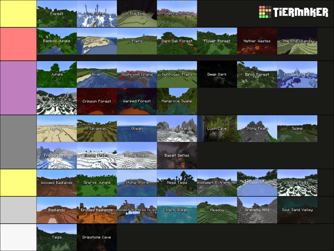 Minecraft Biomes (1.20) Tier List (Community Rankings) - TierMaker