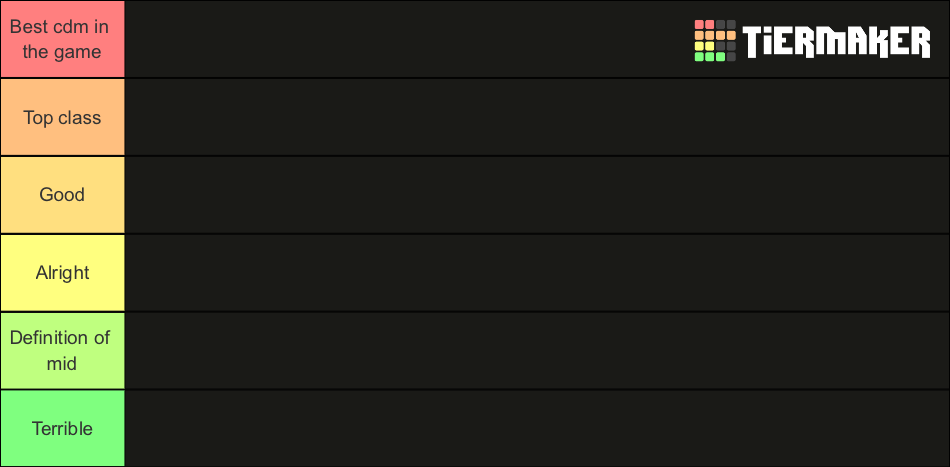 FC24 Cdm ranking Tier List (Community Rankings) - TierMaker