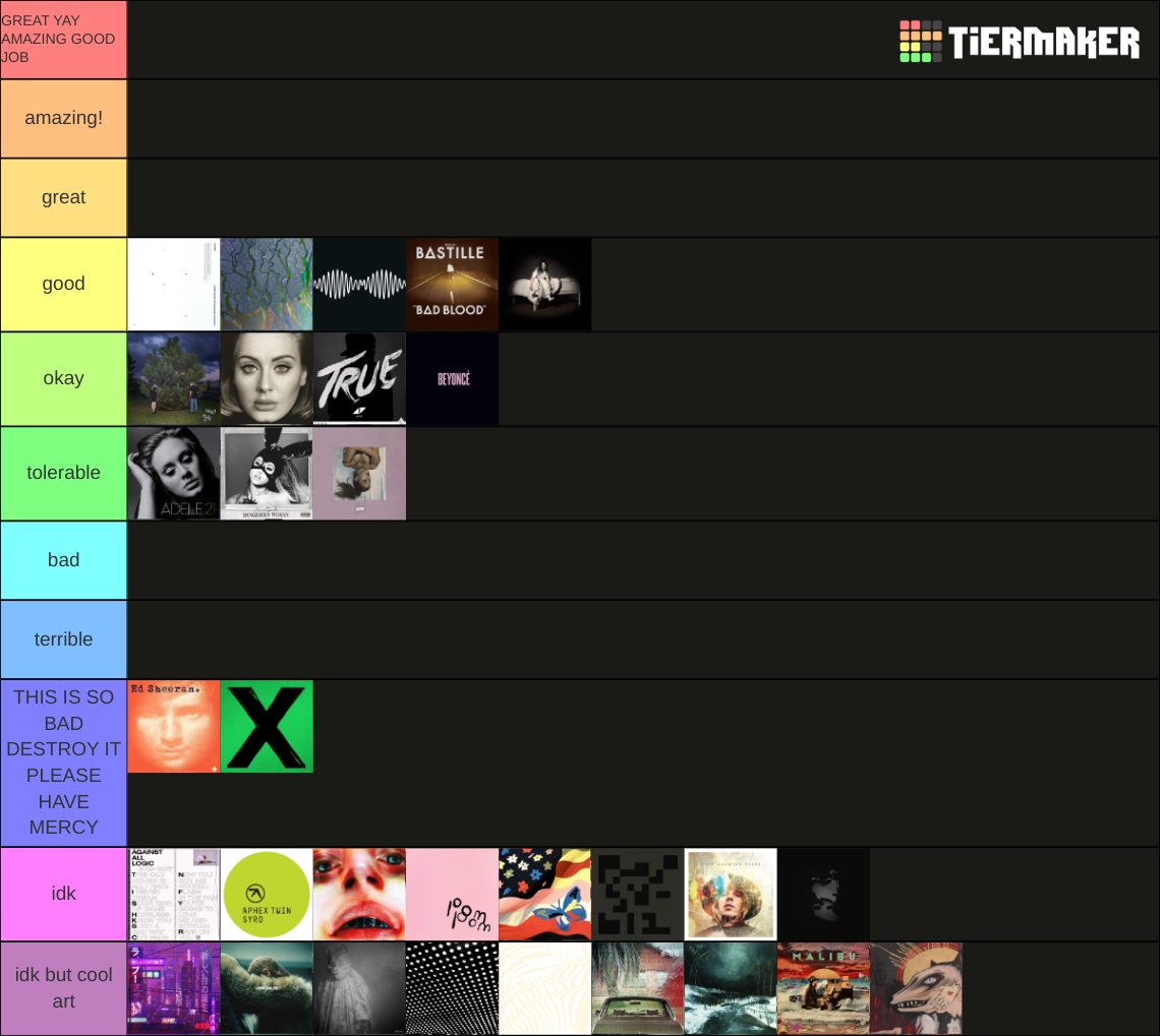 Albums Of The Decade 2010 2019 Tier List Community Rankings Tiermaker 