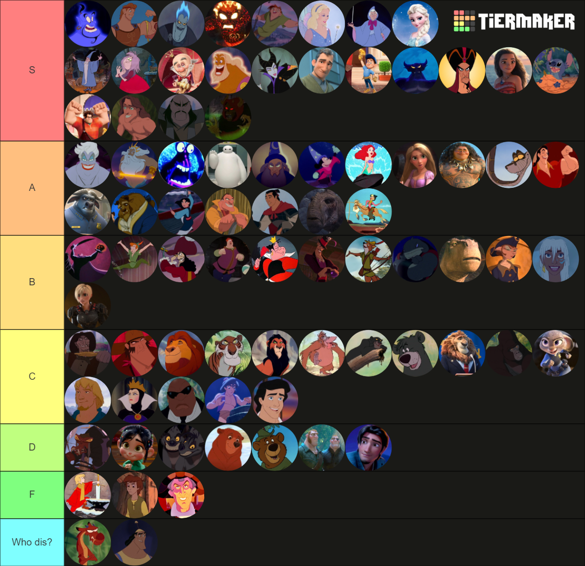 Disney Animated Characters Tier List (Community Rankings) - TierMaker