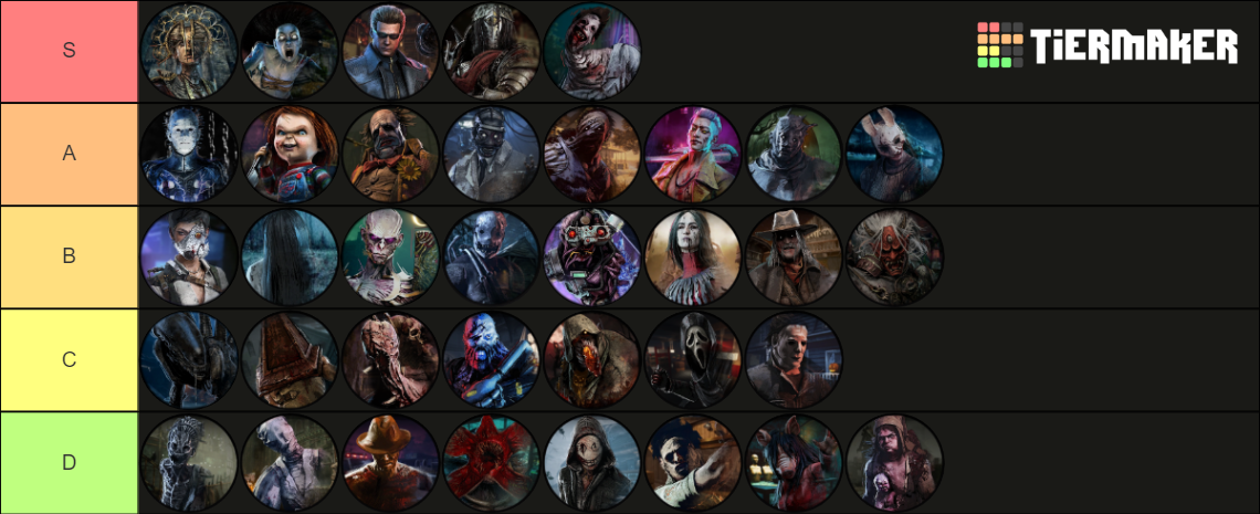 DBD Killers [7.6.0] Tier List (Community Rankings) - TierMaker