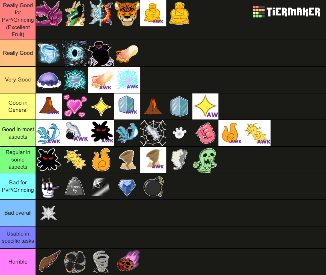 Blox Fruits Fruits Update 20 Tier List (Community Rankings) - TierMaker