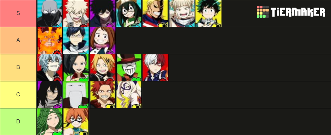 My Hero Ultra Rumble Characters (Including Twice) Tier List (Community ...