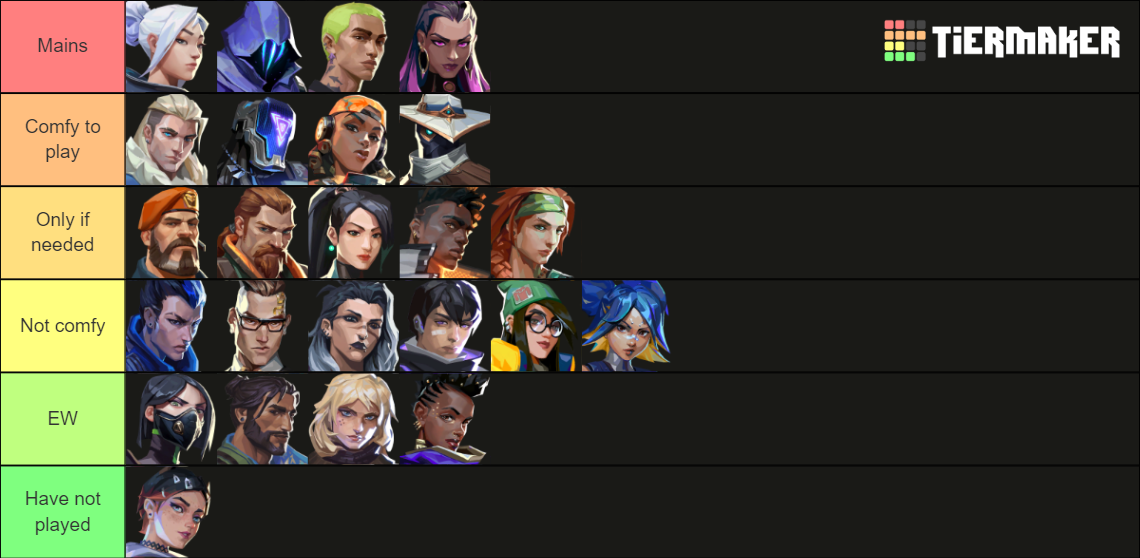 Valorant mains Tier List (Community Rankings) - TierMaker