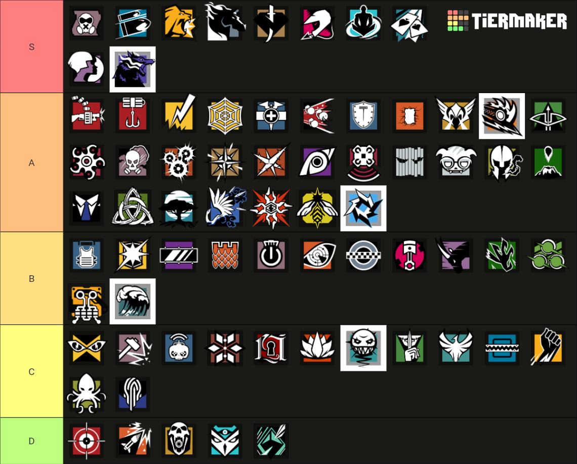 Rainbow Six Siege Operators 2024 Tier List (community Rankings) - Tiermaker