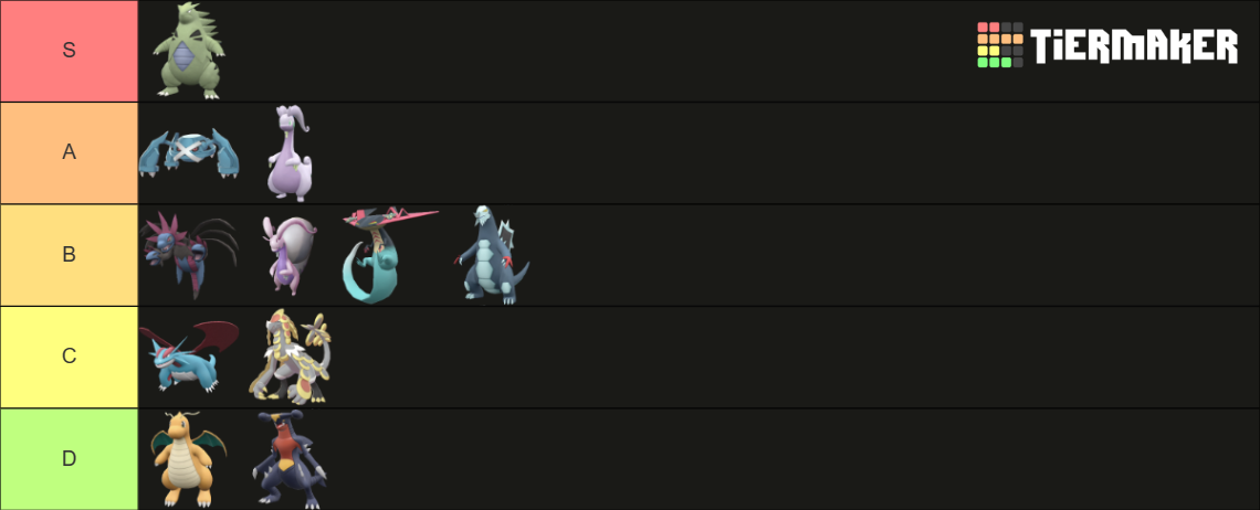 Pseudo Legendary (Includes Gen 9) Tier List (Community Rankings ...
