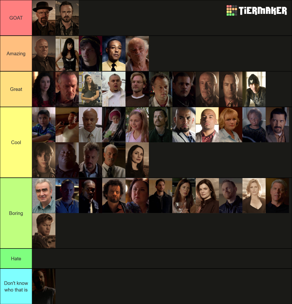 Breaking Bad Character Tier List Community Rankings Tiermaker Breaking Bad Character Tier List Community Rankings Tiermaker
