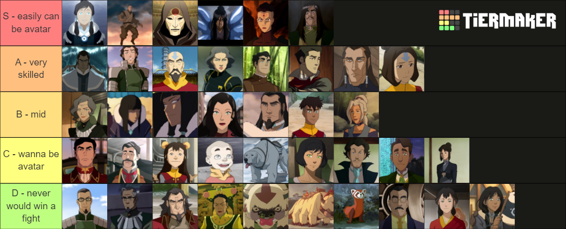 Legend of Korra Character Ranking Tier List (Community Rankings ...
