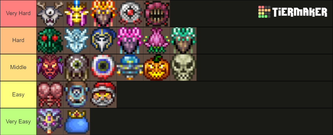 Terraria Boss Difficulty Tier List (Community Rankings) - TierMaker
