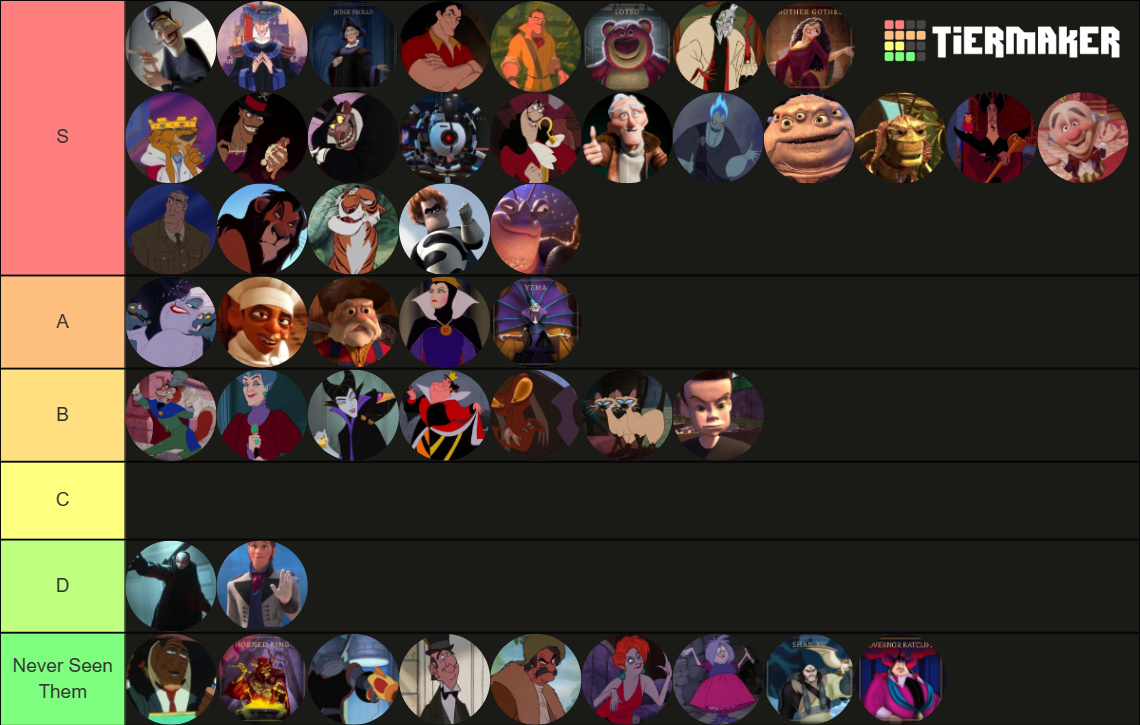 Disney & Pixar Villains Tier List (Community Rankings) - TierMaker