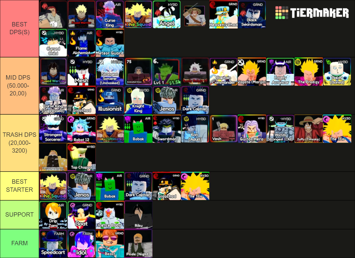 Anime last stand tier list community rankings tiermaker