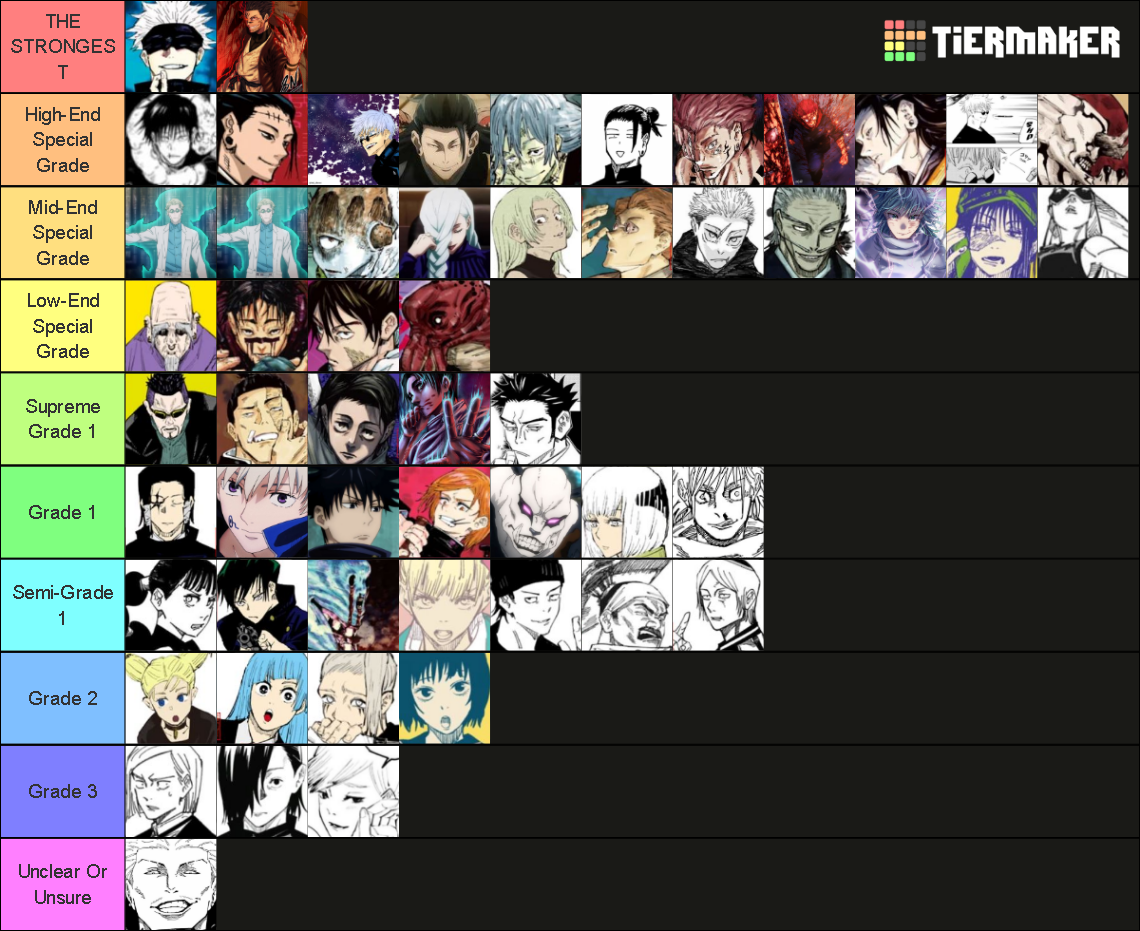 Jujutsu Kaisen Power Levelsscale Rankings Tier List Community