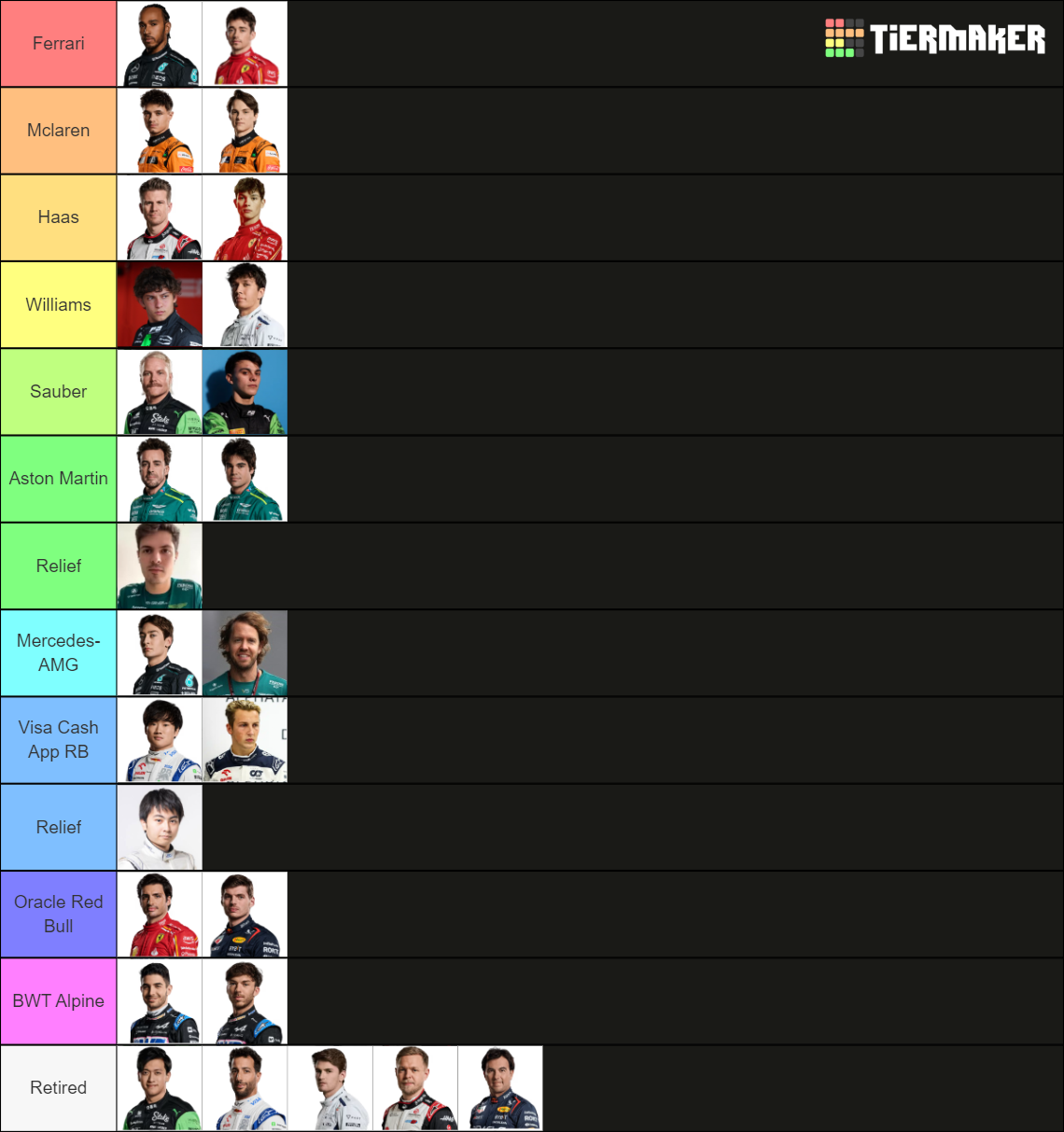 2025 Formula 1 Season Driver Predictions Tier List Rankings