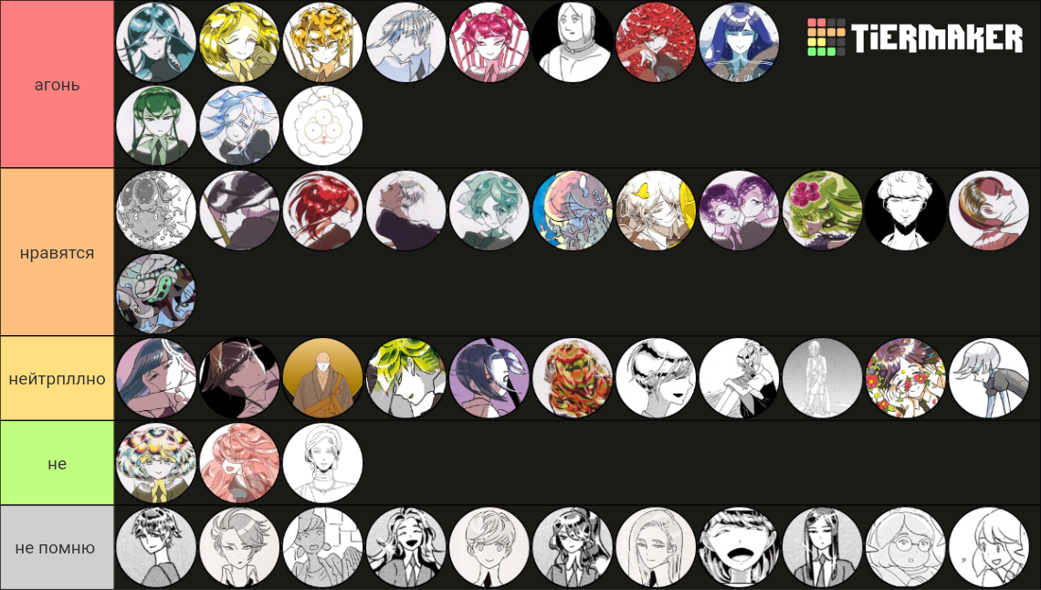Houseki no Kuni (all characters including dead gems) Tier List