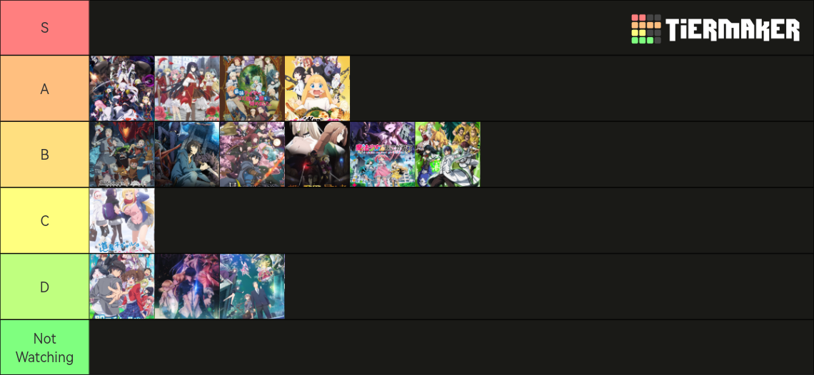 Anime of Winter 2024 Tier List Rankings) TierMaker