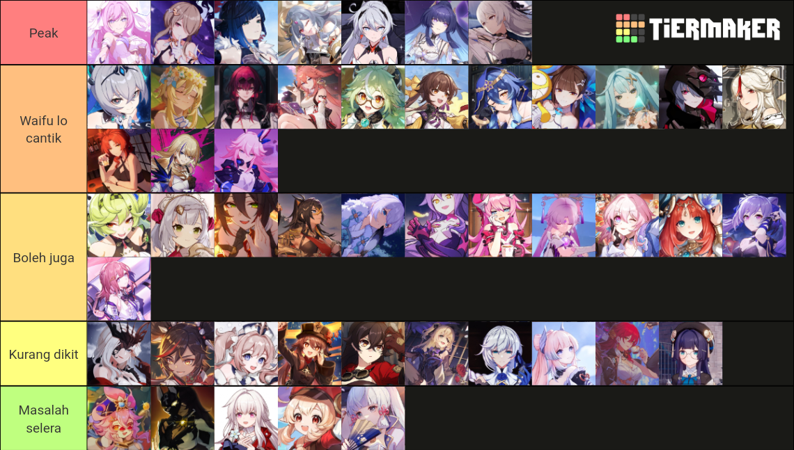 All Hoyoverse Charathers(Genshin,Honkai,ZZZ,Star Rail) Tier List ...