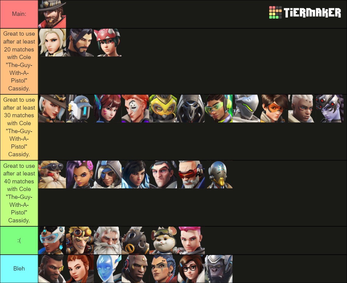 Overwatch 2 Heroes Tier List (Community Rankings) - TierMaker