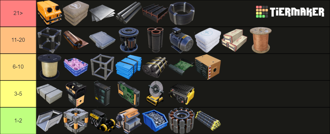 Satisfactory items Tier List (Community Rankings) - TierMaker
