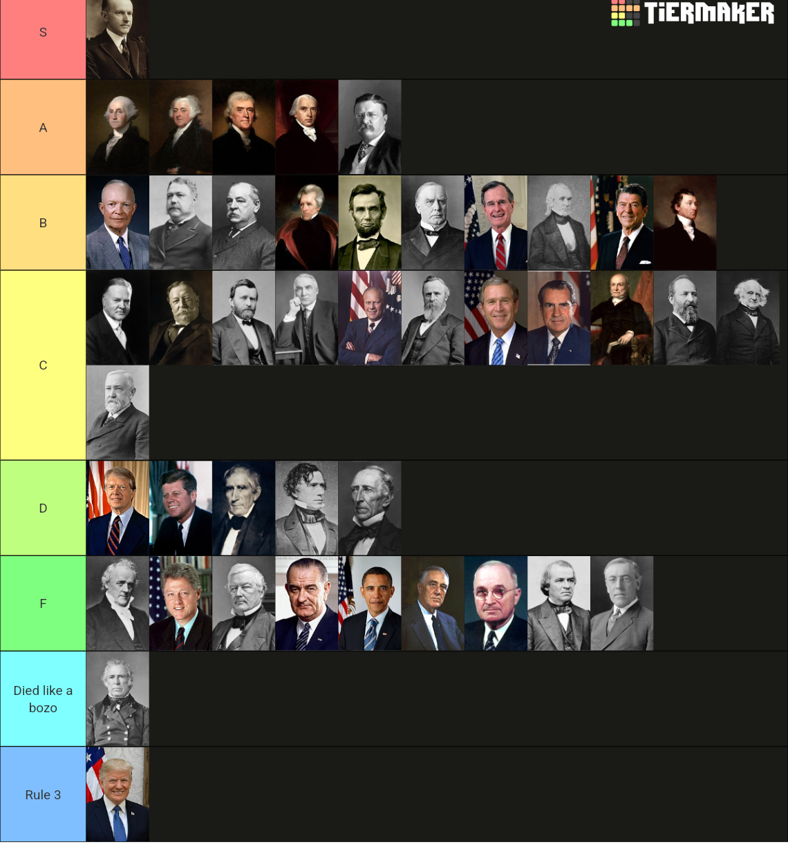 United States Presidents (all) Tier List Rankings) TierMaker