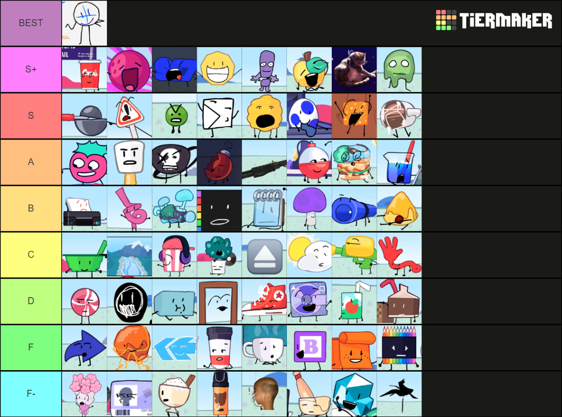 Animatic Battle All Characters Tier List (Community Rankings) - TierMaker