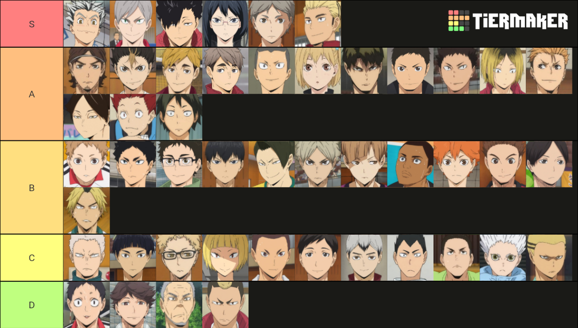 Notable Haikyuu Characters Tier List (Community Rankings) - TierMaker