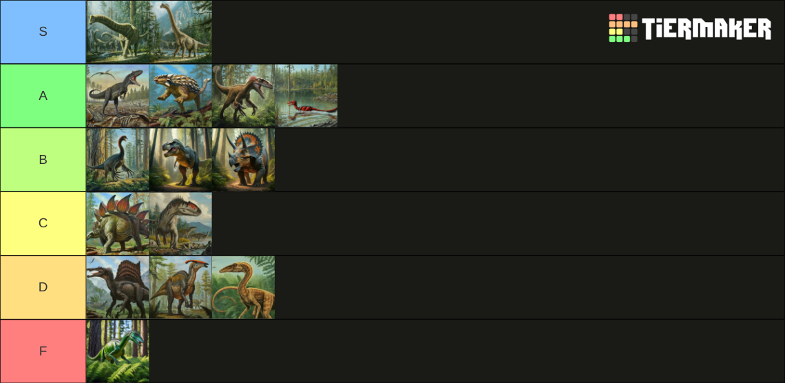 Dinosaur (Tier Zoo) Tier List Rankings) TierMaker