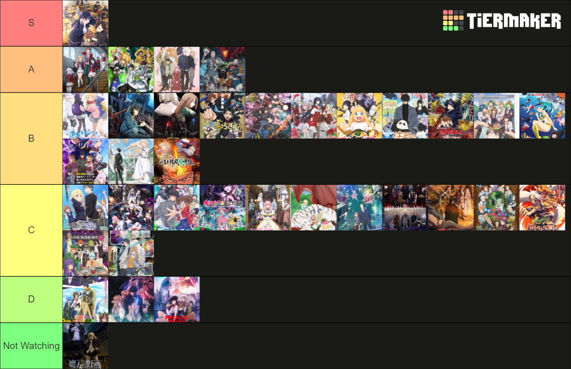 Anime of Winter 2024 Tier List Rankings) TierMaker