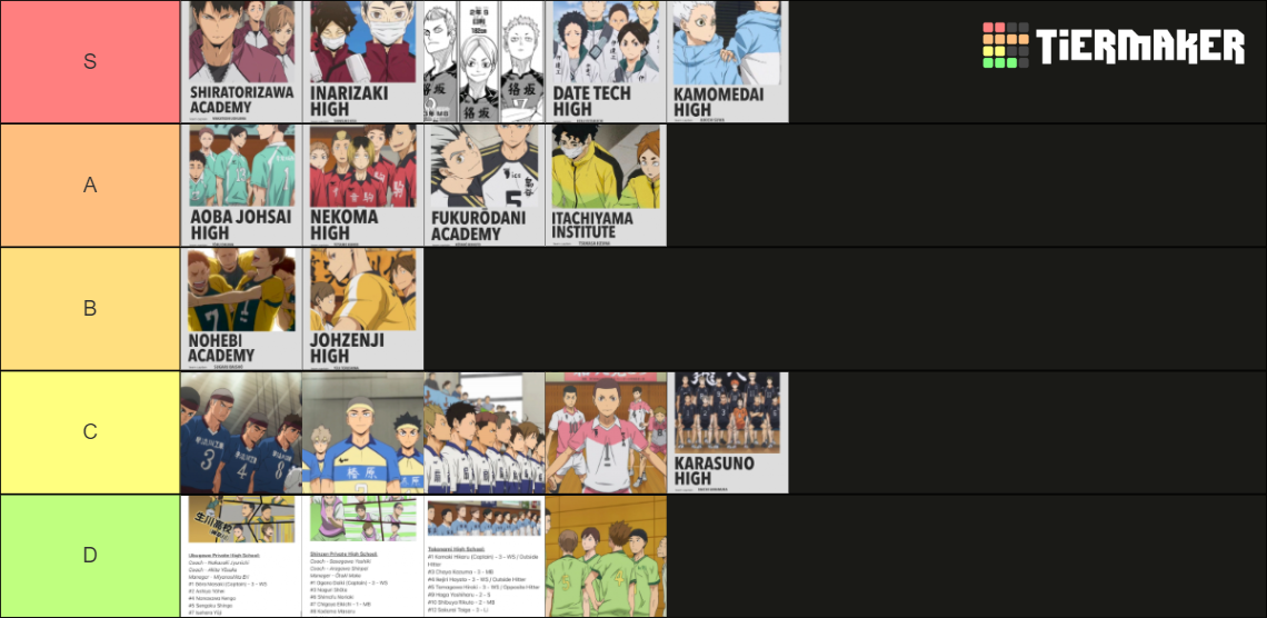 of Every single Haikyuu team!! Tier List (Community Rankings) - TierMaker