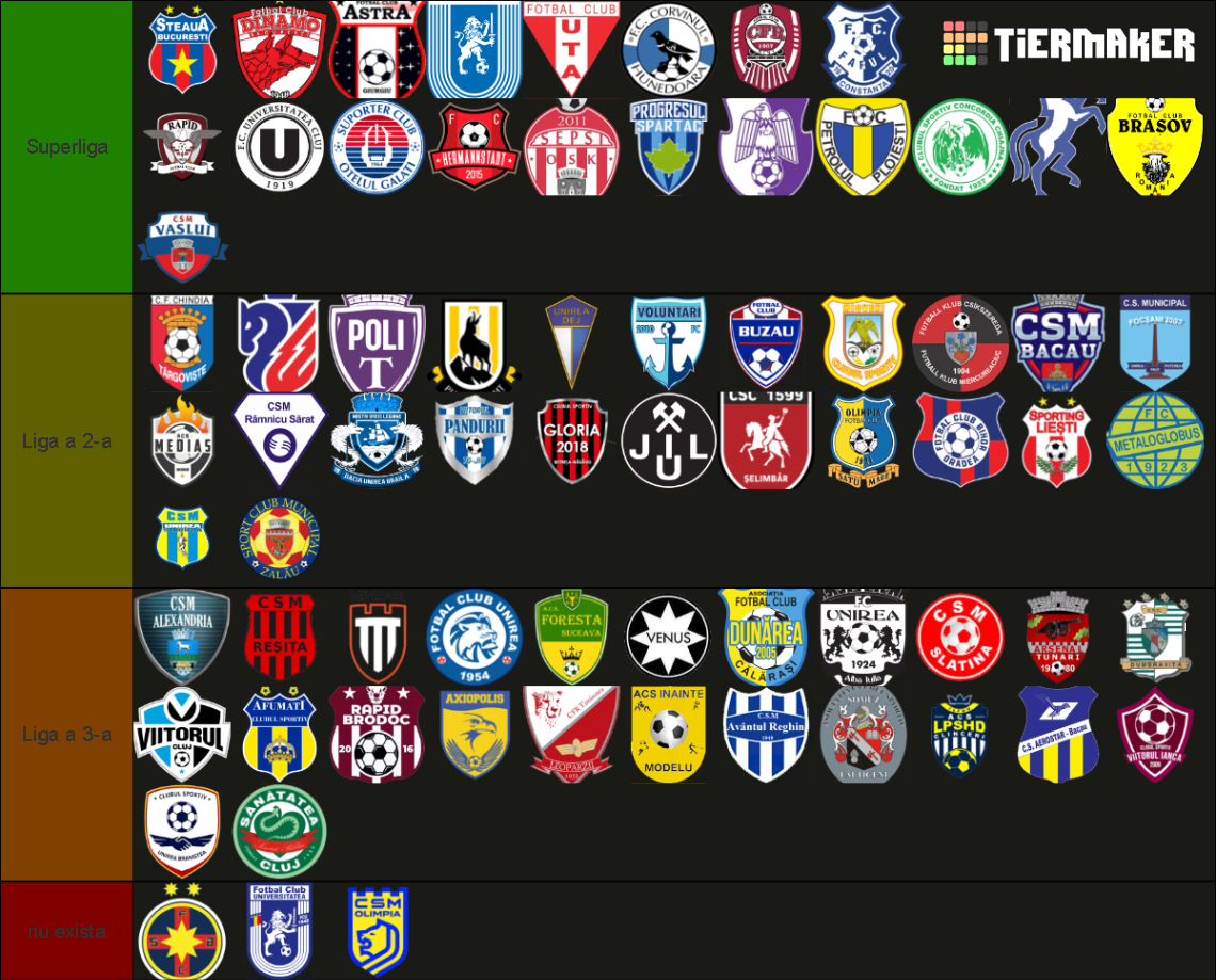 Romanian Football Teams Tier List (Community Rankings) - TierMaker