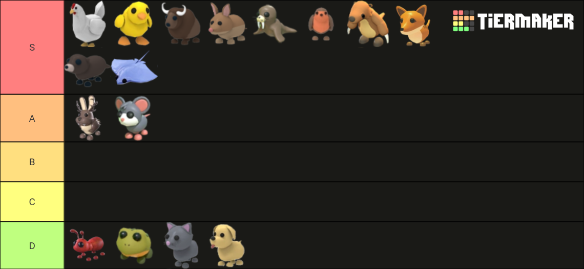 Common AdoptMe Pets Tier List (Community Rankings) - TierMaker