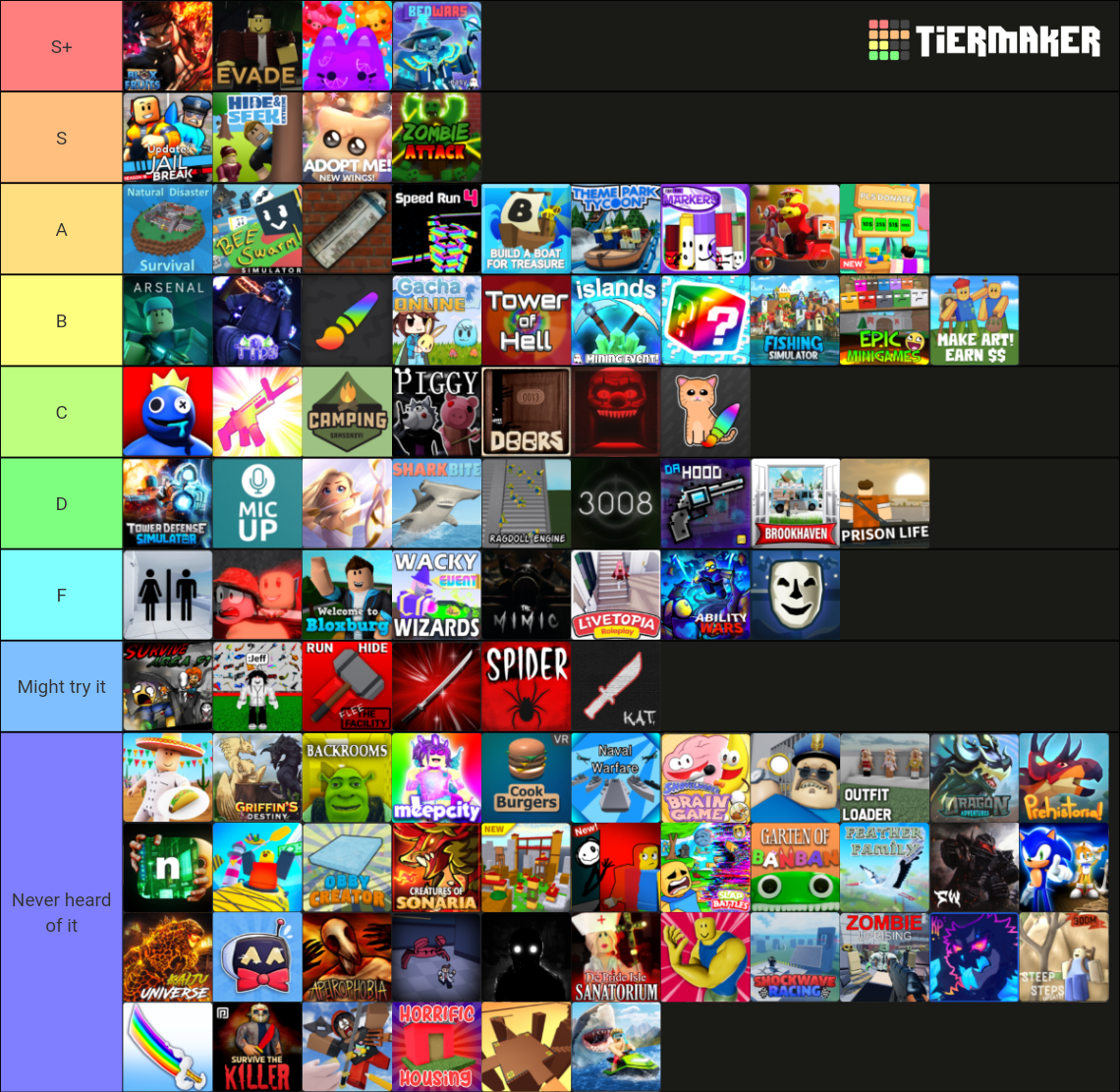 Random Roblox Games Tier List (Community Rankings) - TierMaker