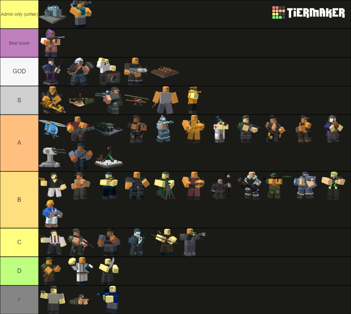 TDS TOWER TIER LIST (AS OF⚡ACE REWORK⚡UPDATE) Tier List (Community ...