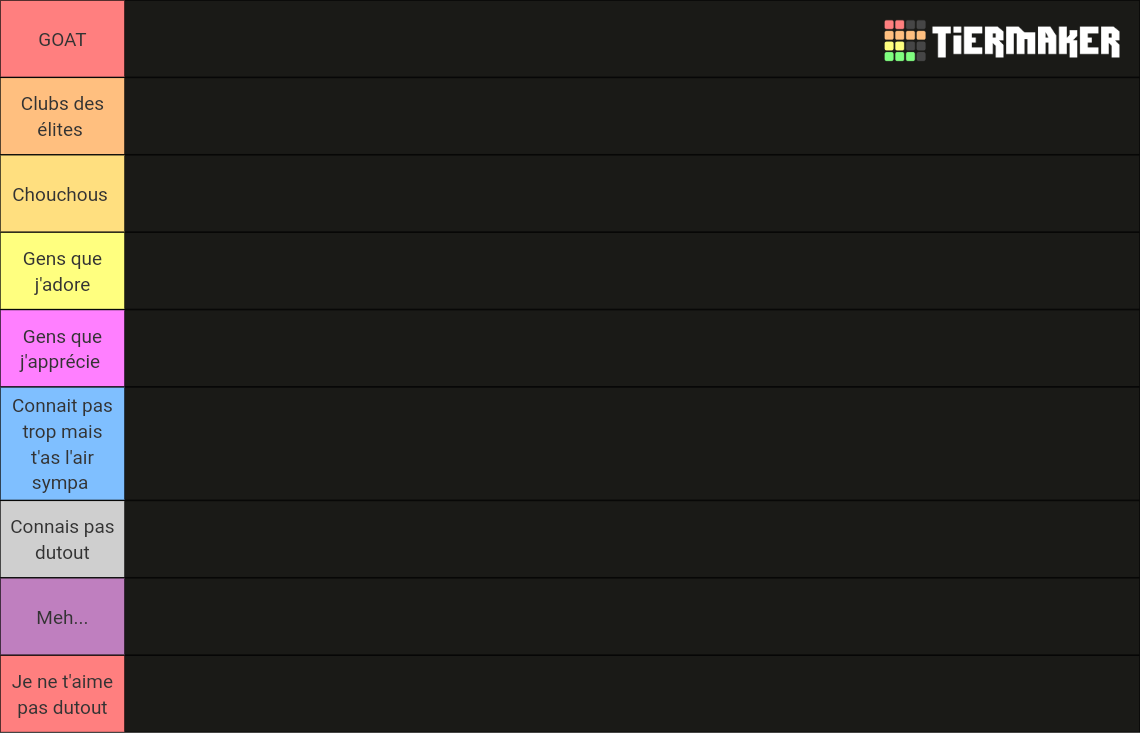 La Patience membres (Discord) Tier List (Community Rankings) - TierMaker