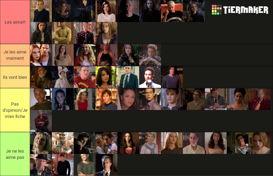 Buffy Characters Tier List Community Rankings Tiermaker
