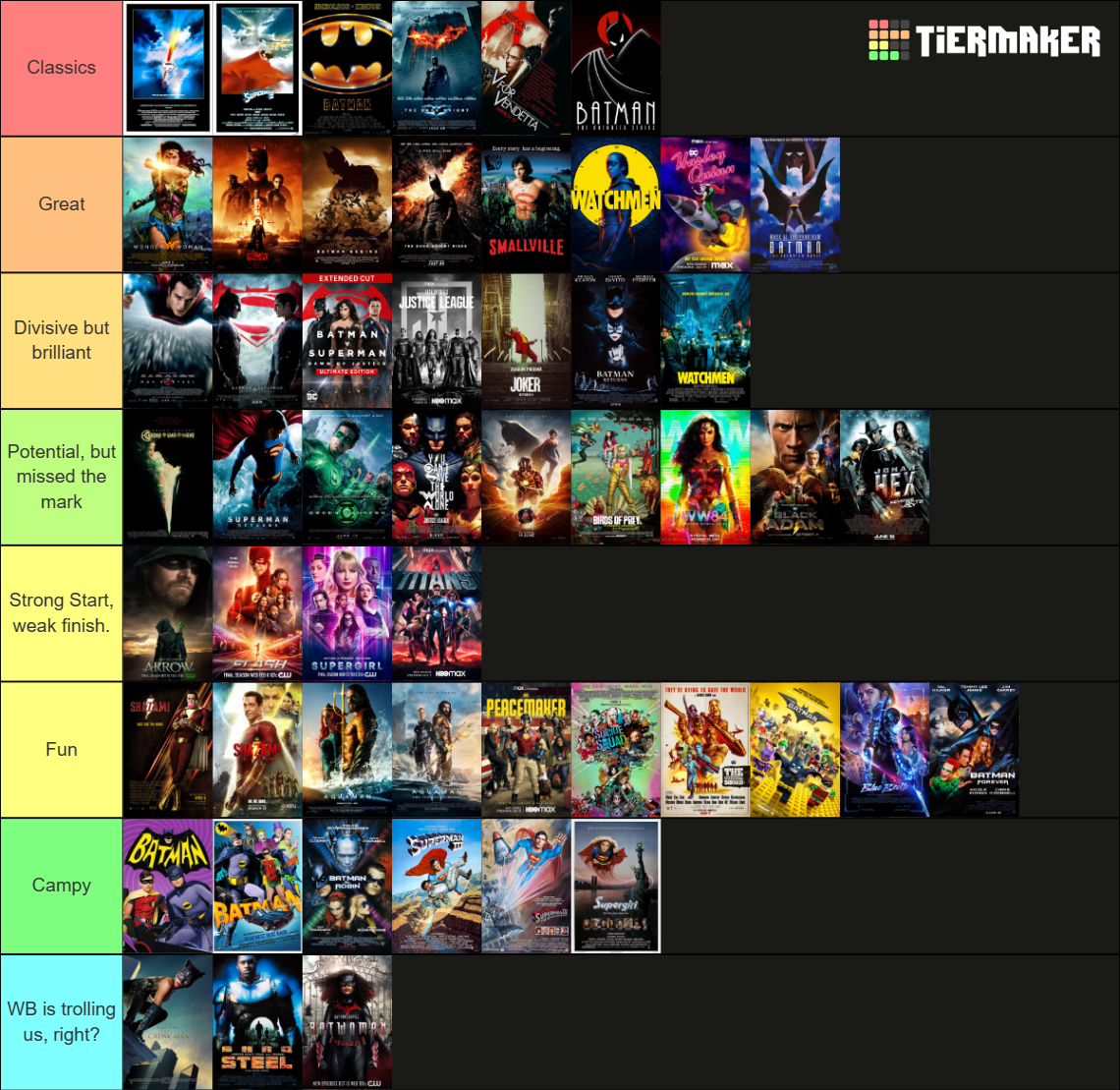 DC Movies and Shows (Mar 2024) Tier List Rankings) TierMaker