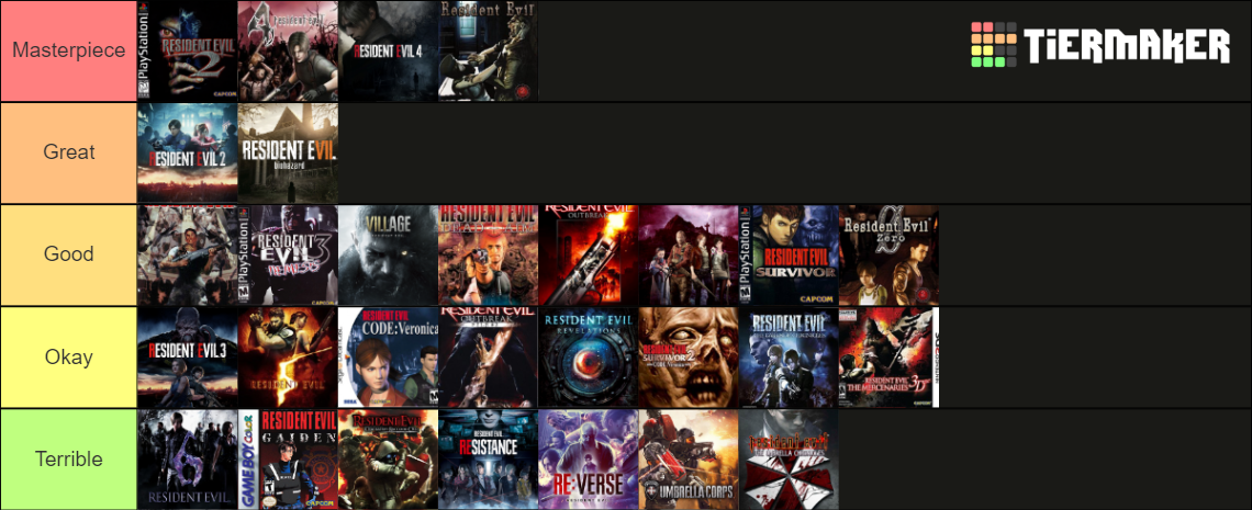 Resident Evil Franchise (Games, 2023) Tier List (Community Rankings ...