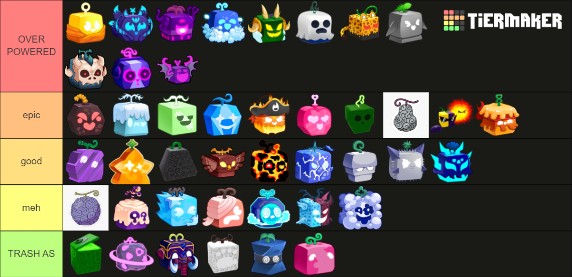 Blox Fruits All Fruits Including Banned Fruits Updates Tier List Community Rankings Tiermaker