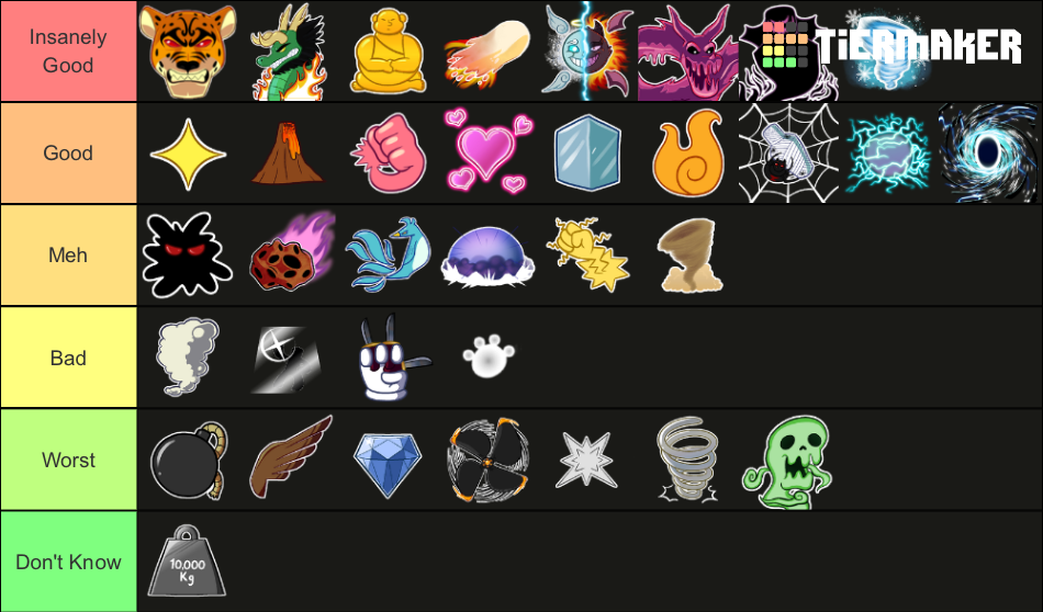 Blox Fruits Fruit Tier List (Community Rankings) - TierMaker