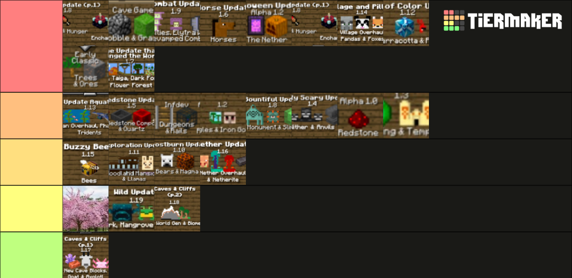 Minecraft Versions Tier List (Community Rankings) - TierMaker